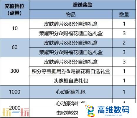 王者荣耀6大福利活动来袭！明世隐新皮免费送！2V2模式开启！