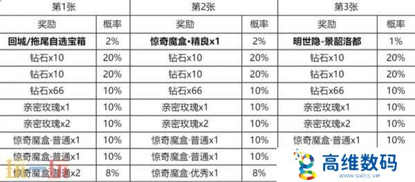 王者荣耀锦绣刮刮乐活动上线！明世隐新皮肤景韶洛都免费领！