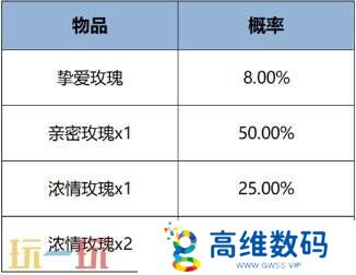 王者荣耀6大福利活动来袭！明世隐新皮免费送！2V2模式开启！